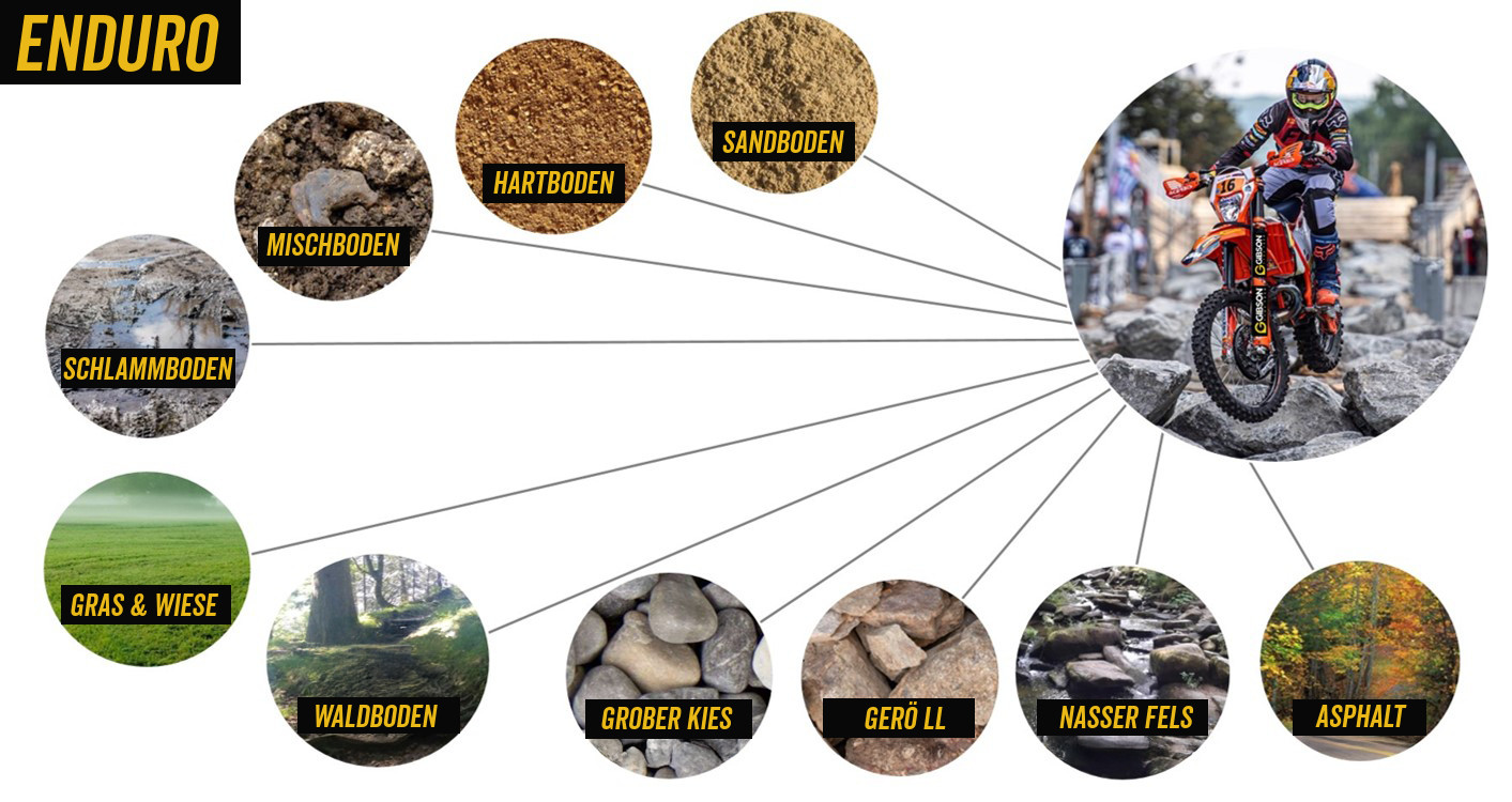 Gibson Tyre Tech Shop