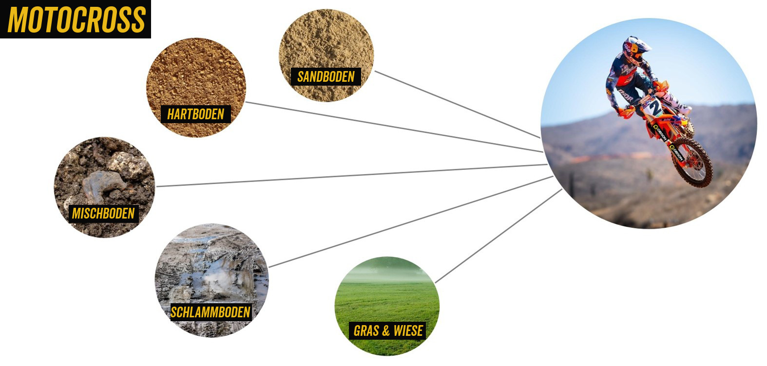 Gibson Tyre Tech Shop